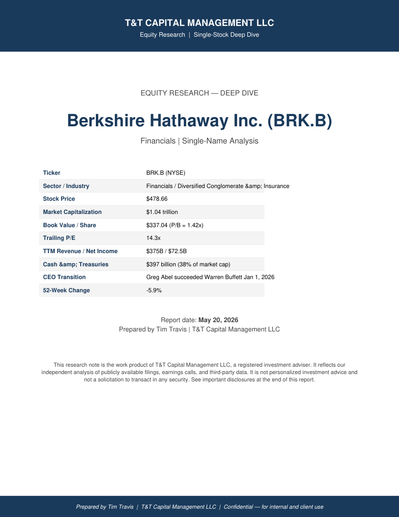 BRK.B cover
