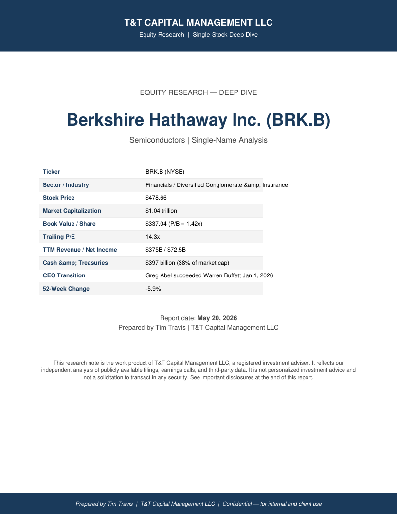 BRK.B cover