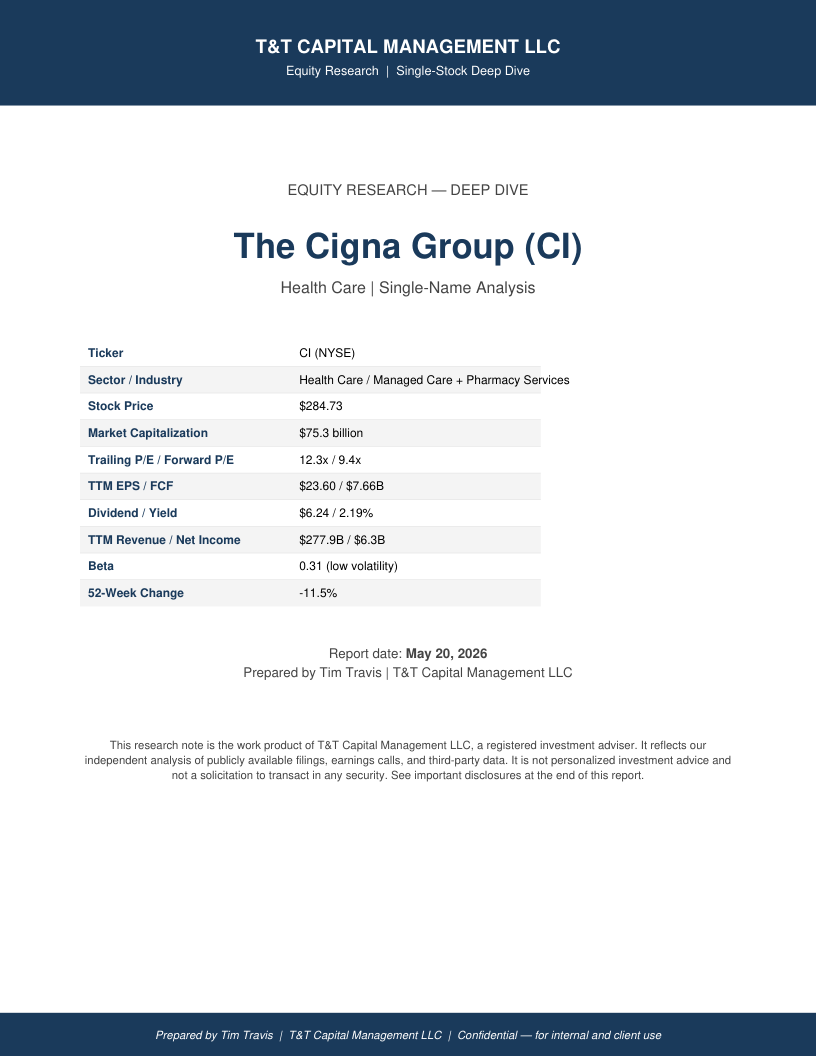 CI cover