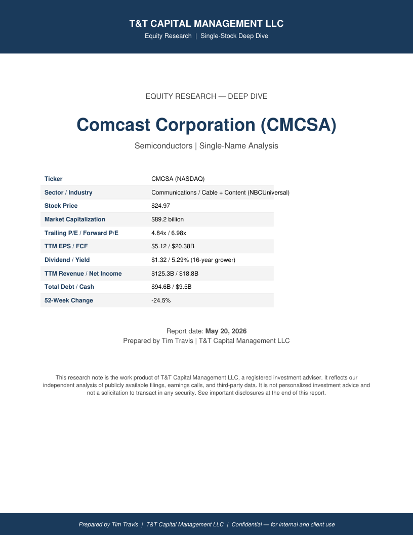 CMCSA cover