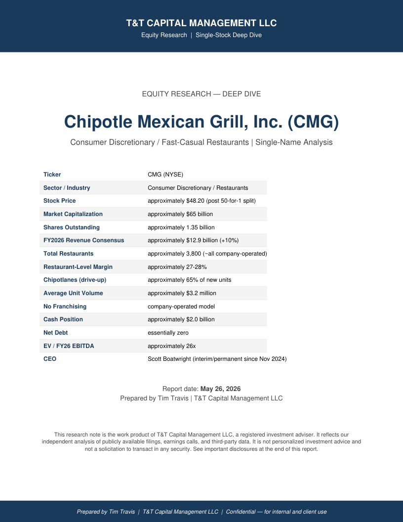 CMG cover