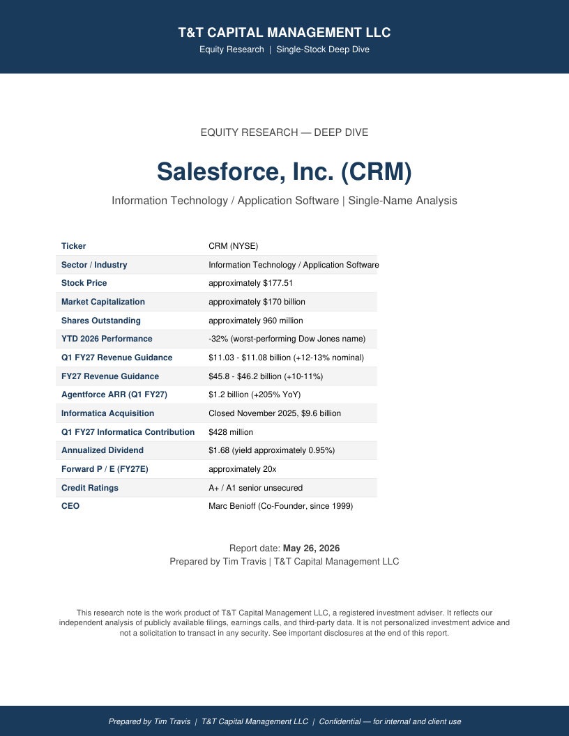 CRM cover