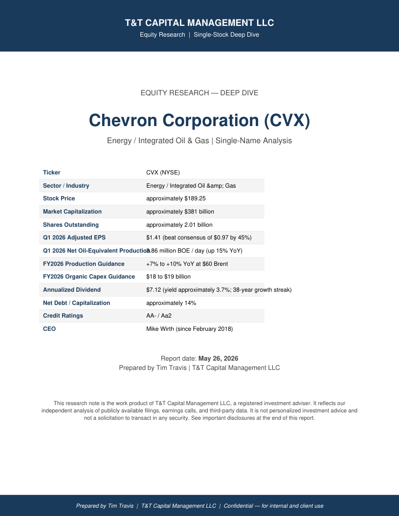 CVX cover