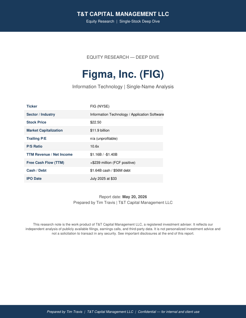 FIG cover