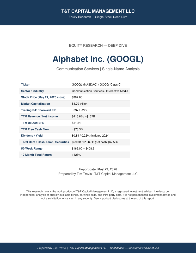 GOOGL cover