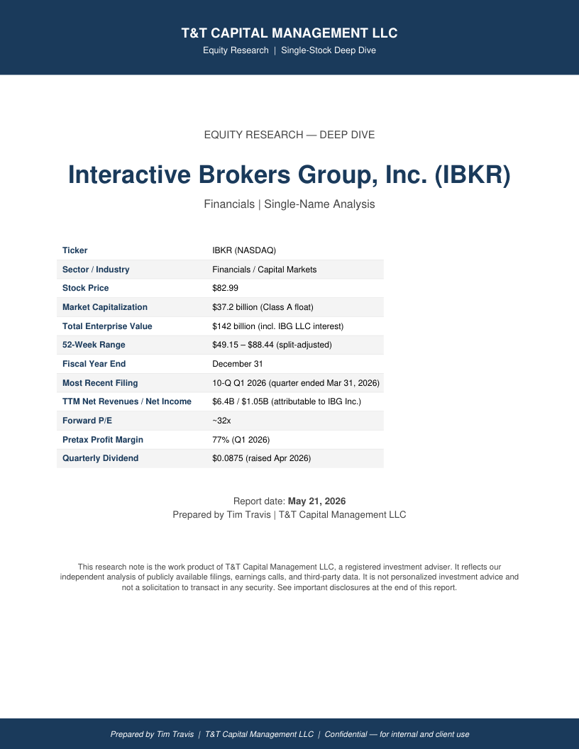 IBKR cover