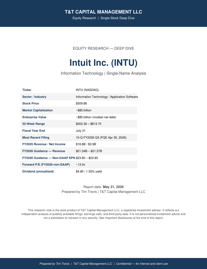 INTU cover