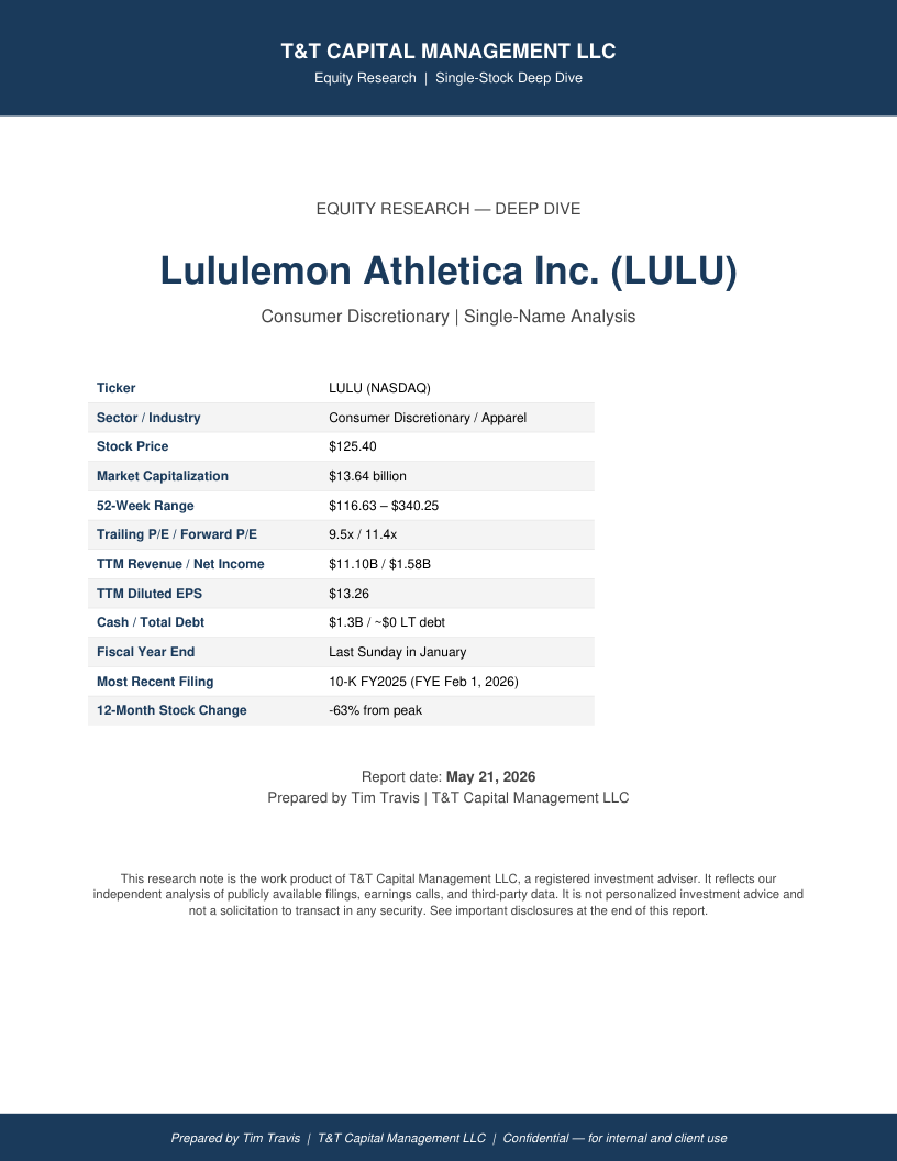 LULU cover